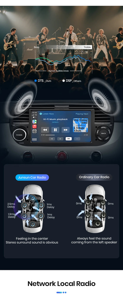 Junsun 7" Wireless CarPlay Android Auto Car Radio for Fiat 500 500C Abarth 2007-2015 Multimedia Wireless Apple CarPlay Smart Intelligent Systems IPS Touch Screen Stereo Video Player 2 Din Autoradio Head Unit Navigation BT GPS