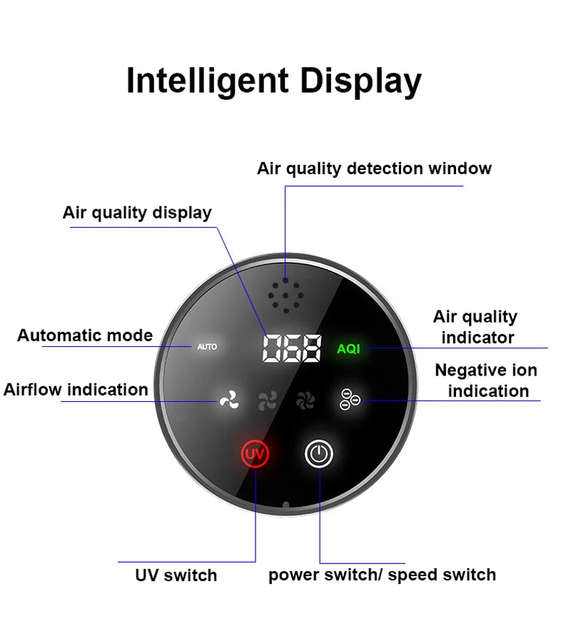 Car Air Purifier Filter Vehicle Odor Removal PM2.5 Smoke High Efficiency Composite HEPA Filter for Specified Air Purifier
