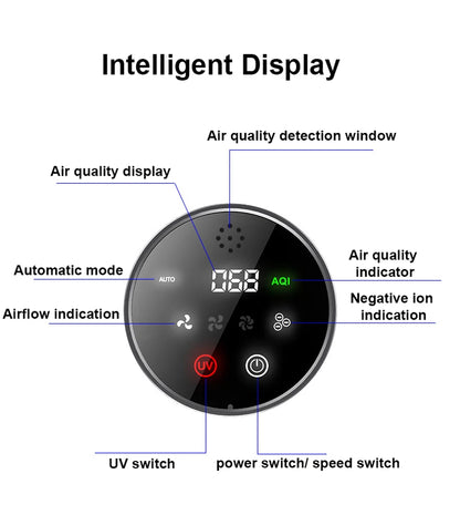 Car Air Purifier Filter Vehicle Odor Removal PM2.5 Smoke High Efficiency Composite HEPA Filter for Specified Air Purifier