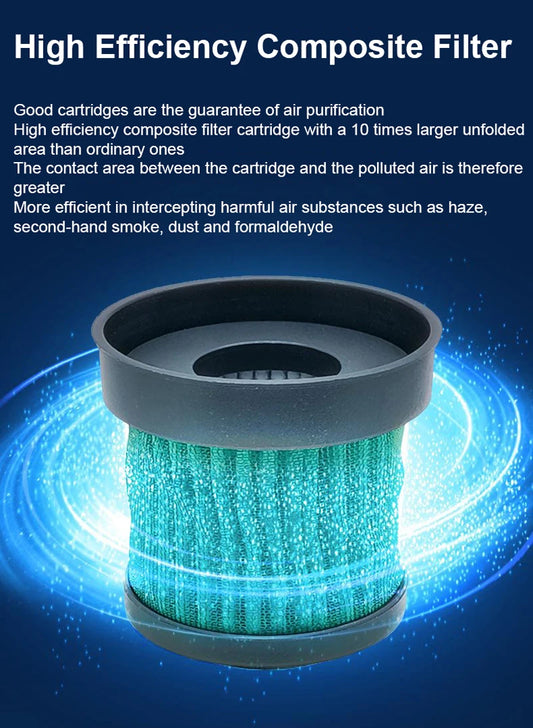 Car Air Purifier Filter Vehicle Odor Removal PM2.5 Smoke High Efficiency Composite HEPA Filter for Specified Air Purifier