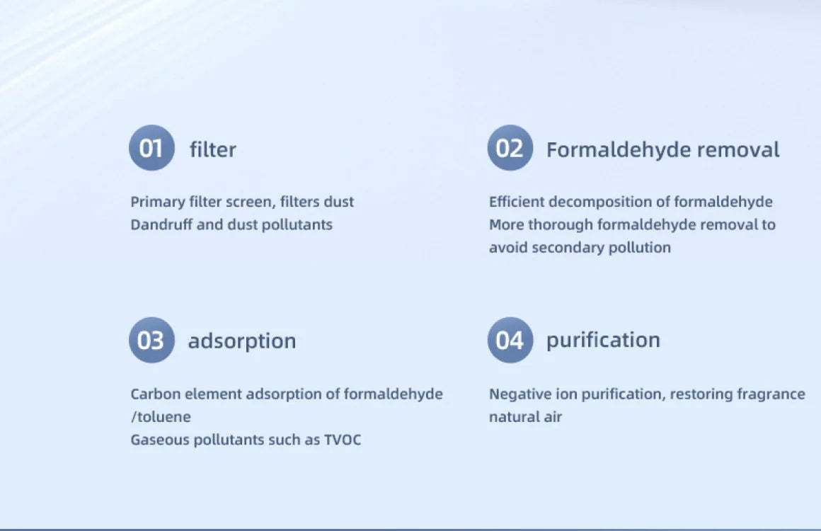 Negative Ion Mini Desktop Home USB Purifier Remove Smoke and Odor and Dust Particles HEPA Filter Efficient Purifying Air