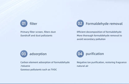 Negative Ion Mini Desktop Home USB Purifier Remove Smoke and Odor and Dust Particles HEPA Filter Efficient Purifying Air
