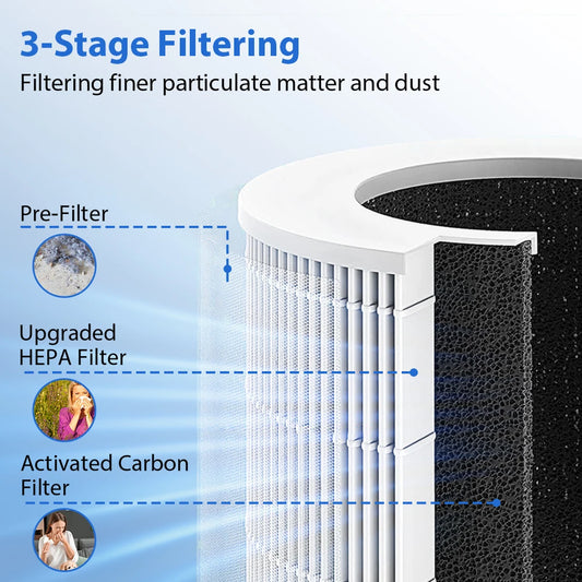 Portable Car Air Purifier Office HEPA Filter Negative Ion Cleaner for Smoke, Allergies, Pollen, Pet Eliminator Odors Air Fresher