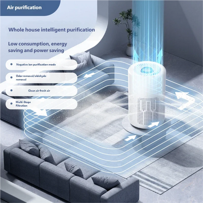 HOMEFISH USB Air Purifier Negative Ion Household Air Formaldehyde Removal Odor Filtration Indoor Odor Removal